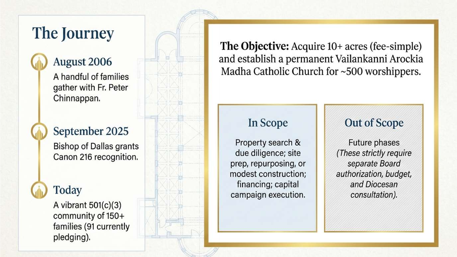 The Journey & Objective: Acquire 10+ acres (fee-simple)